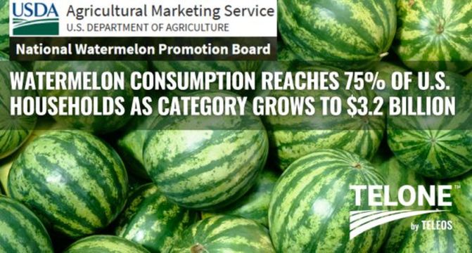 Watermelon Consumption reaches 75%